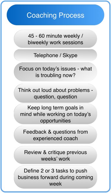 BusinessCoachingSession-all-small1.002