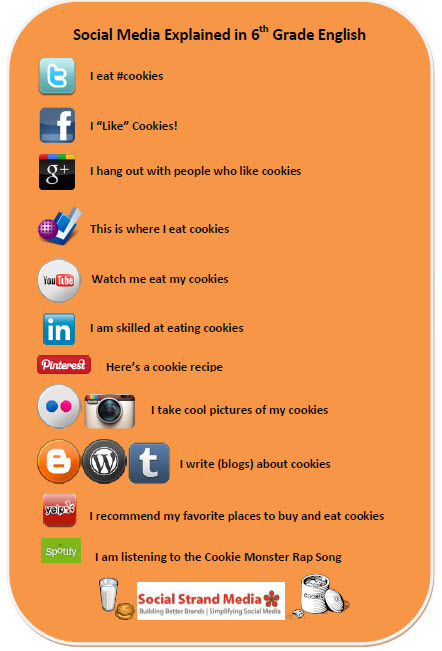 Social Media Explained from social strand media