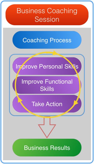 BusinessCoachingSession-all-small.001
